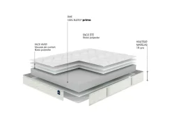 Ensembles 90 X 190 Cm|Ensembles 160 X 200 Cm><noscript><img width=