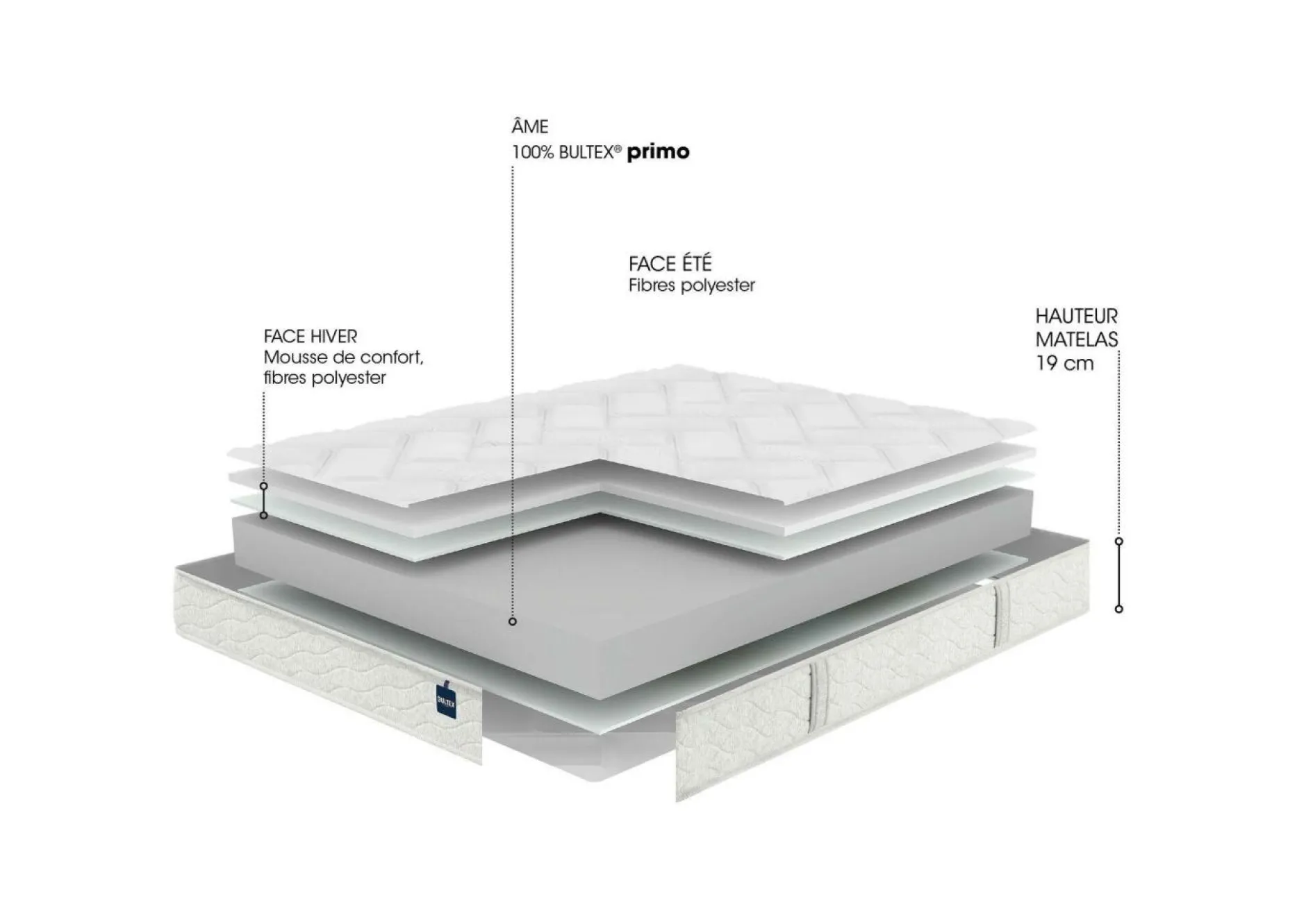 Ensembles 90 X 190 Cm|Ensembles 160 X 200 Cm>Camif BULTEX Ensemble matelas et sommier Back to Basics - 2 x 80 x 200 cm