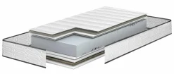 Matelas Pour Lits Électriques><noscript><img width=