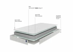 Matelas 90 X 190 Cm><noscript><img width=