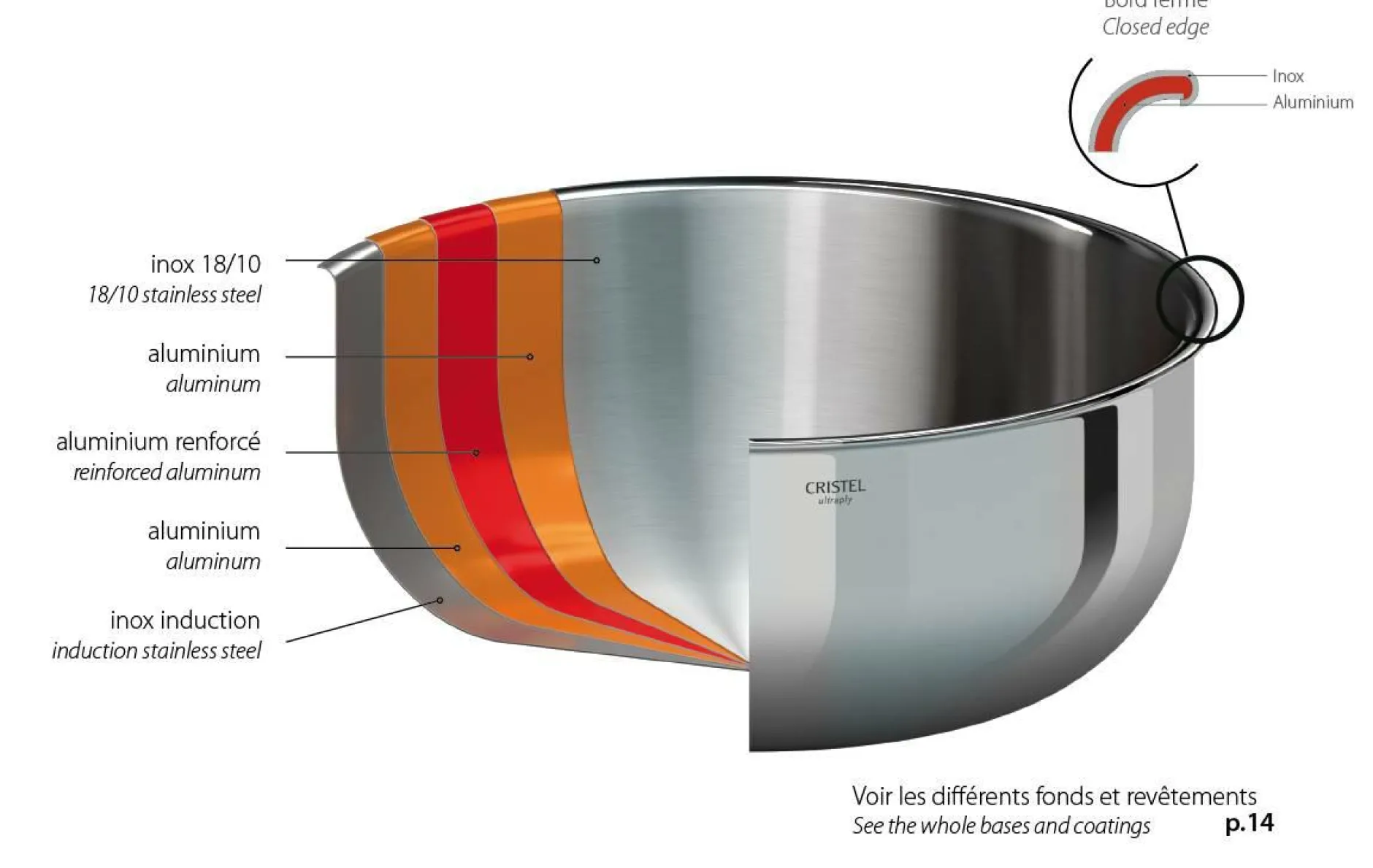 Marmites Et Faitouts>Camif CRISTEL Faitout 2 anses avec couvercle inox Castel Pro - Diamètre 24 cm