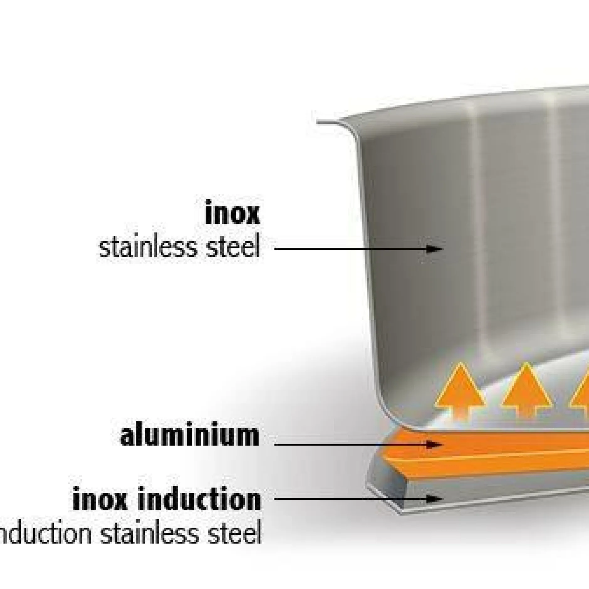 Sauteuses, Tajines Et Wok>Camif CRISTEL Sauteuse Mutine amovible - 28 cm