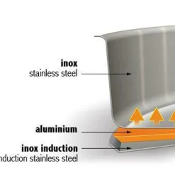 Sauteuses, Tajines Et Wok><noscript><img width=