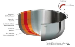 Sauteuses, Tajines Et Wok><noscript><img width=