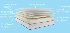 Matelas 140 X 190 Cm|Matelas 90 X 190 Cm></noscript>Camif DUNLOPILLO Matelas mousse 21 cm Solenne - 160 x 200 cm