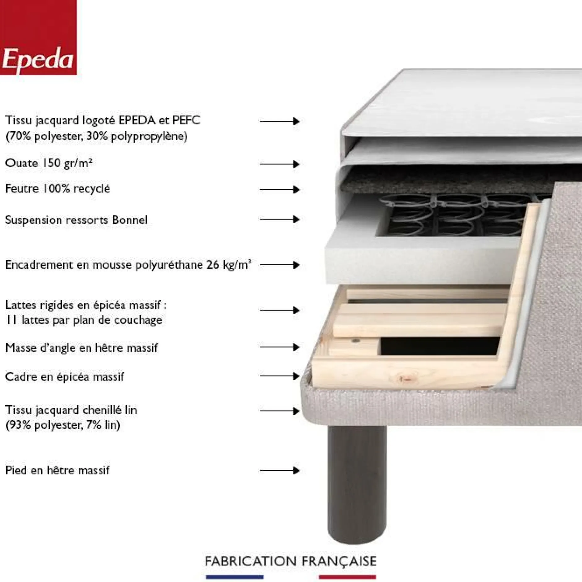 Ensembles Matelas Et Sommier>Camif EPEDA Ensemble 5 en 1 Boxspring Enchanteur - - 2 x 90 x 200 cm Lin