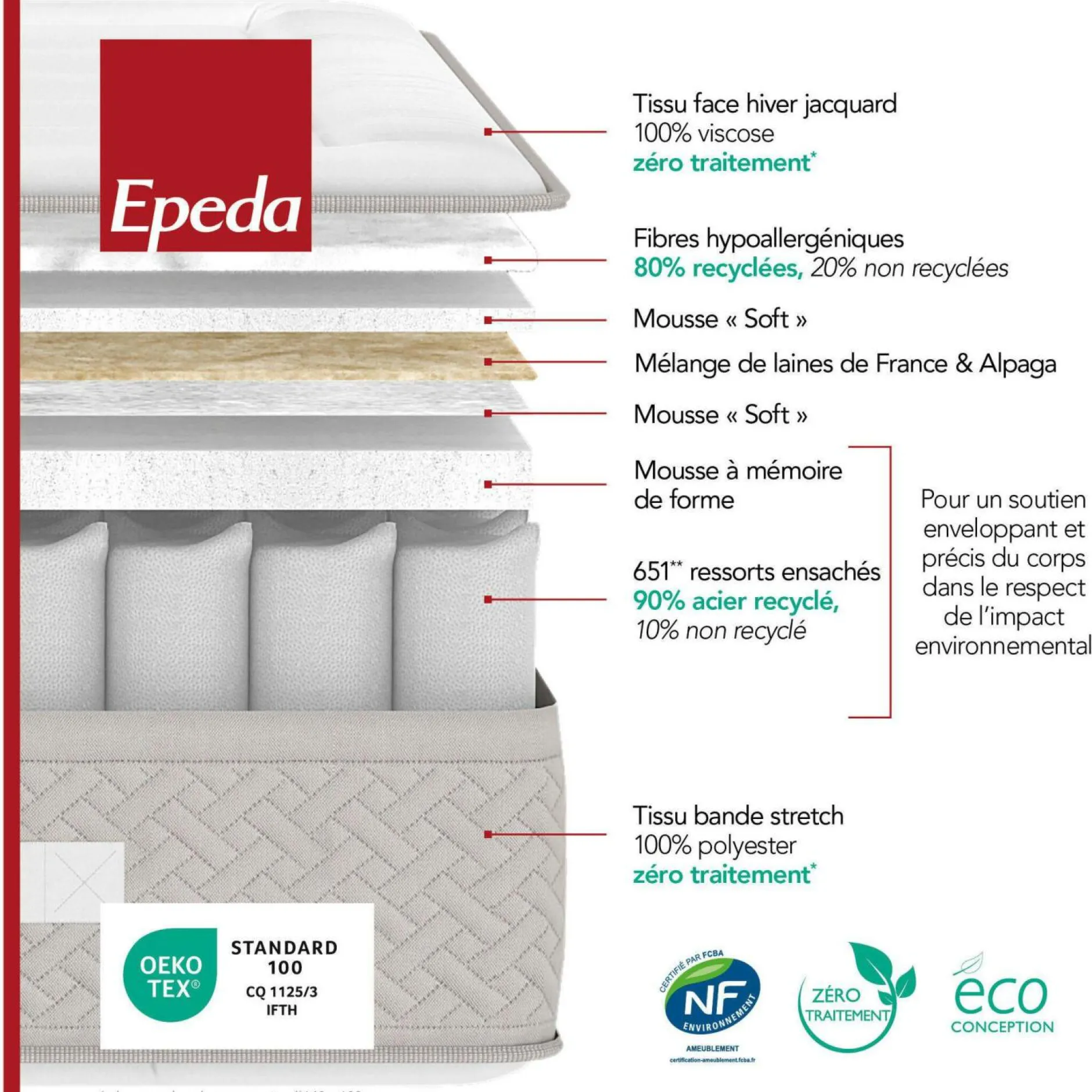 Matelas 90 X 190 Cm|Matelas 140 X 190 Cm>Camif EPEDA Matelas ressorts ensachés 26 cm Escapade - 120 x 190 cm