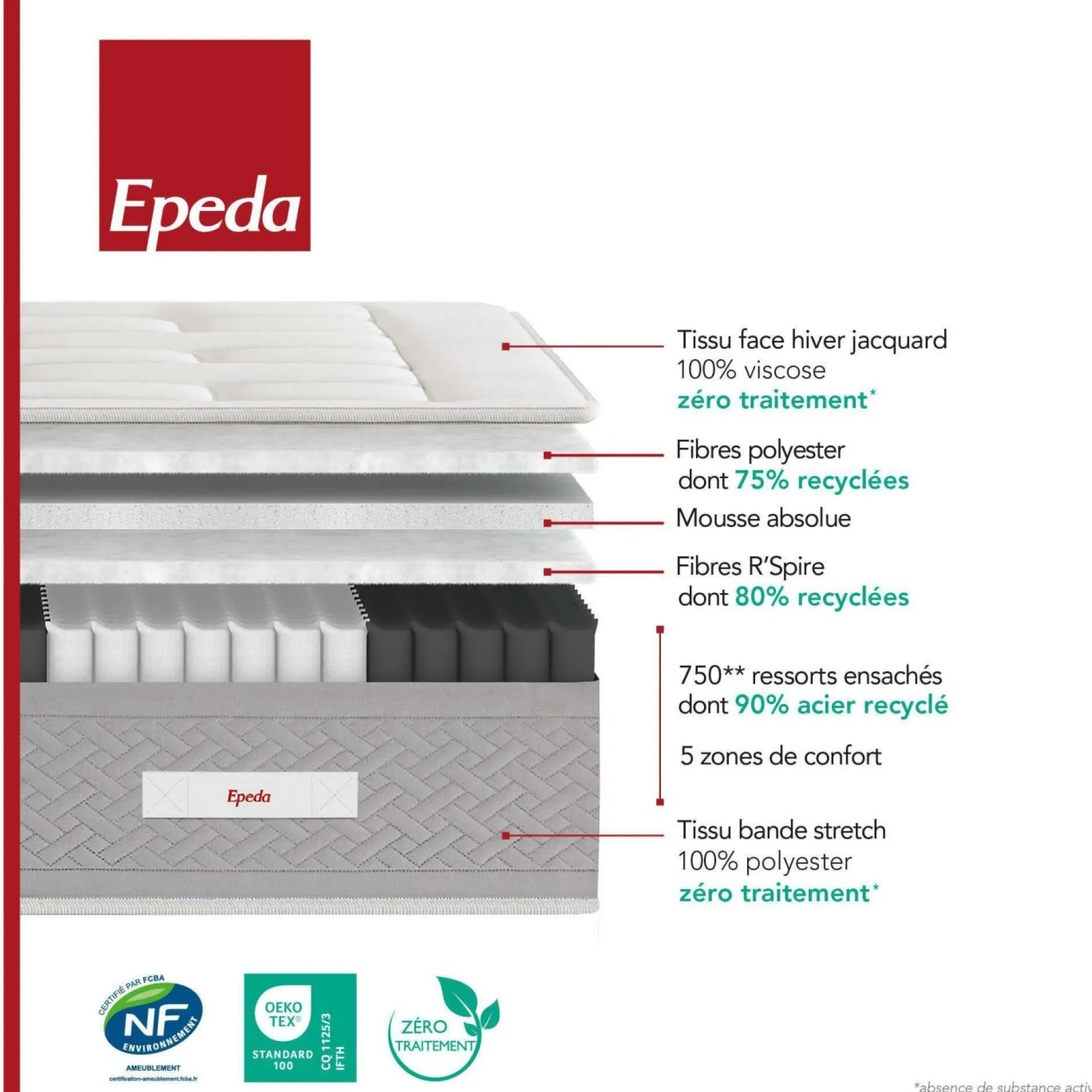 Matelas 90 X 190 Cm|Matelas 140 X 190 Cm>Camif EPEDA Matelas ressorts ensachés 30 cm Etoilé - 120 x 190 cm