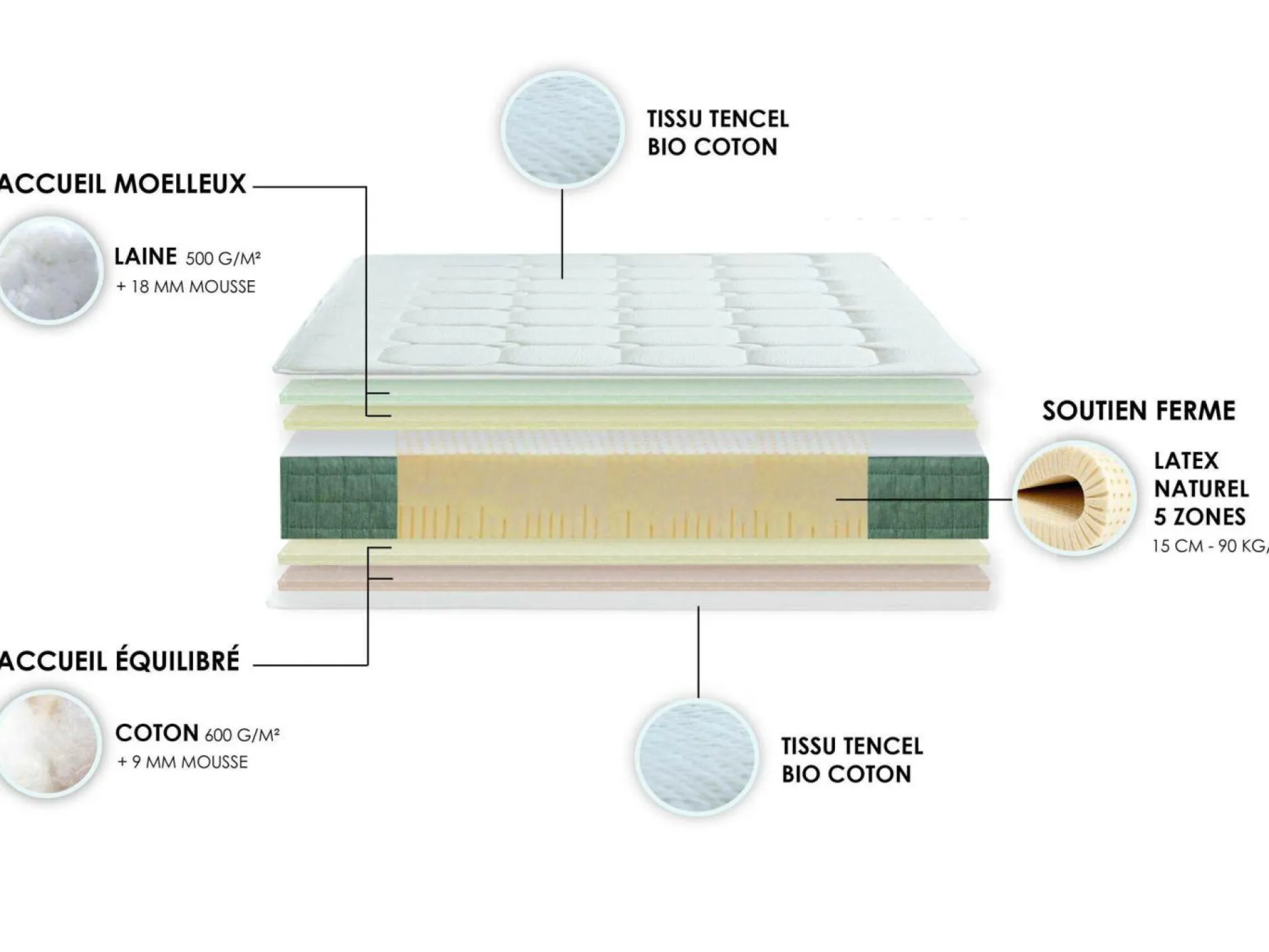Matelas 160 X 200 Cm|Matelas 90 X 190 Cm>Camif Matelas latex d'origine naturelle 21 cm Léana - 90 x 190 cm