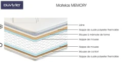 Matelas 90 X 190 Cm|Matelas 140 X 190 Cm><noscript><img width=