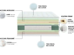 Matelas 160 X 200 Cm|Matelas 140 X 190 Cm><noscript><img width=