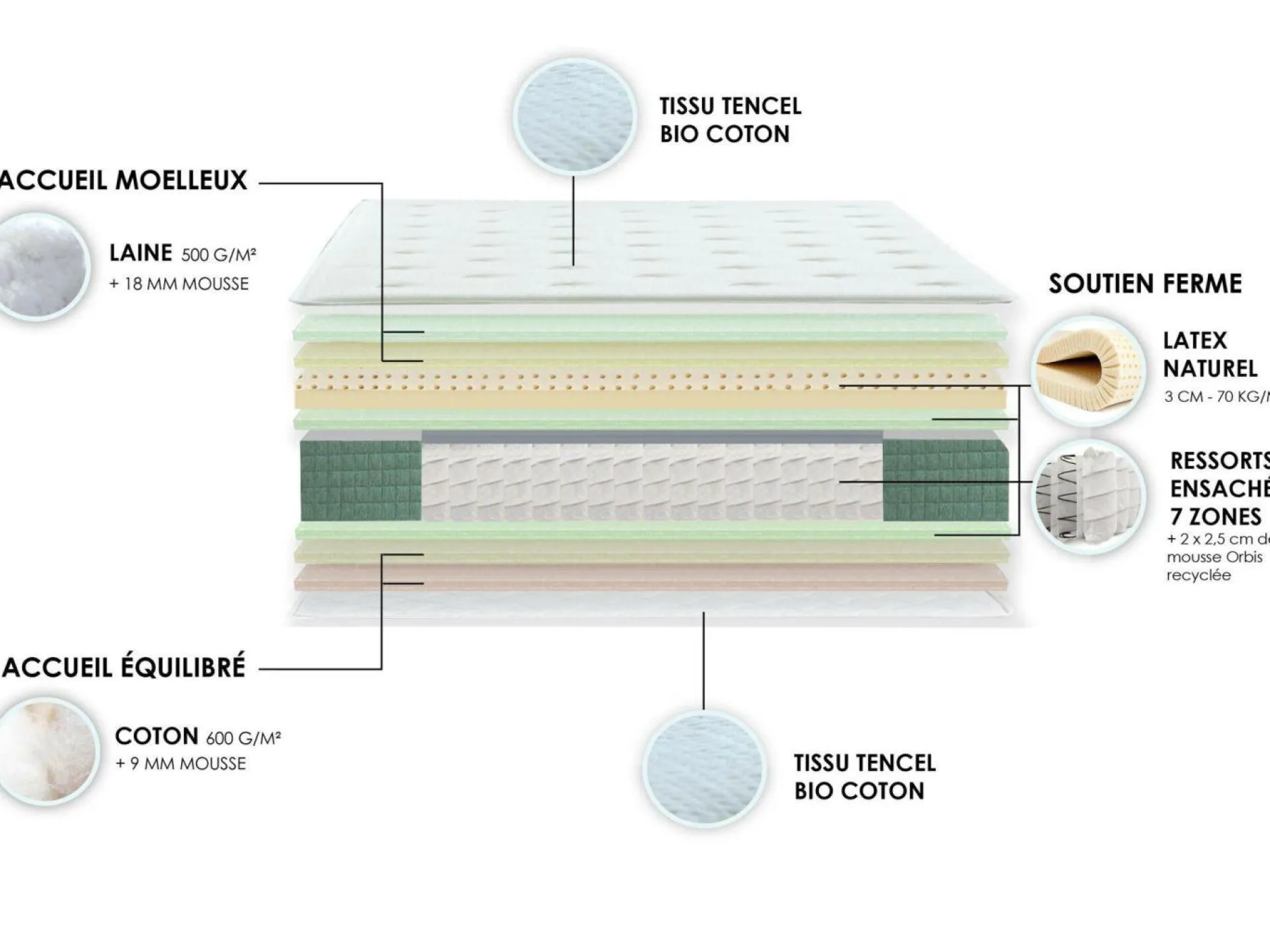 Matelas 160 X 200 Cm|Matelas 140 X 190 Cm>Camif Matelas ressorts ensachés 32 cm Léon - 140 x 190 cm