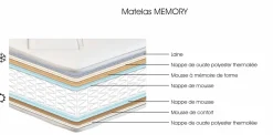 Matelas 90 X 190 Cm|Matelas 140 X 190 Cm></noscript>Camif Matelas ressorts ensachés 28 cm Memory - 120 x 190 cm