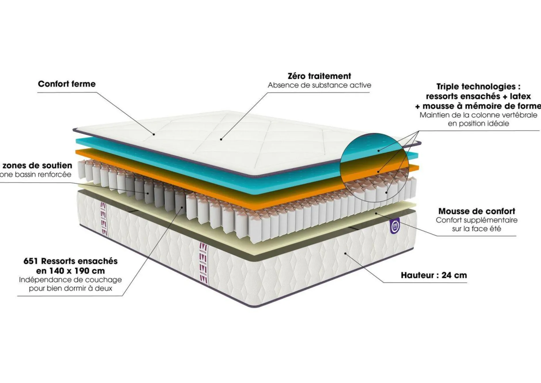Matelas 90 X 190 Cm|Matelas 140 X 190 Cm>Camif MERINOS Matelas ressorts ensachés 24 cm Full Bed - 120 x 190 cm