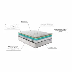 Matelas 140 X 190 Cm|Matelas 160 X 200 Cm><noscript><img width=